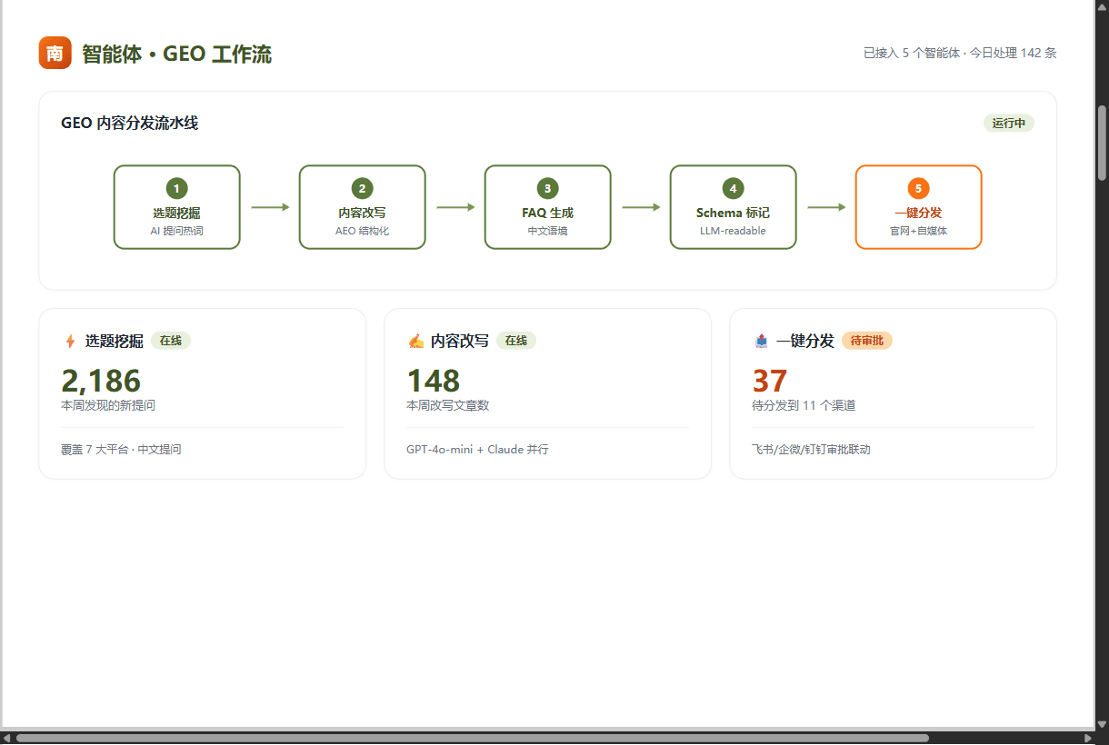Automate your GEO workflow